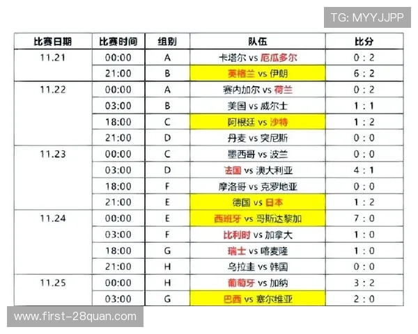 世界杯精彩对决回顾 各队胜负瞬间全解析 世界杯精彩对决回顾 各队胜负瞬间全解析